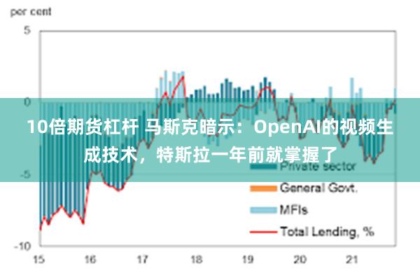 10倍期货杠杆 马斯克暗示：OpenAI的视频生成技术，特斯拉一年前就掌握了