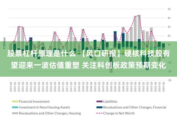 股票杠杆原理是什么 【风口研报】硬核科技股有望迎来一波估值重塑 关注科创板政策预期变化