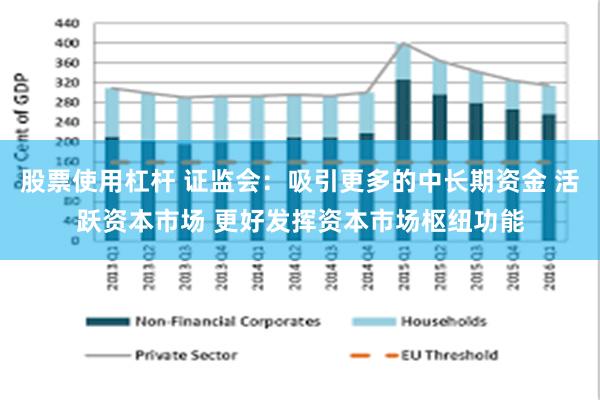 股票使用杠杆 证监会：吸引更多的中长期资金 活跃资本市场 更好发挥资本市场枢纽功能