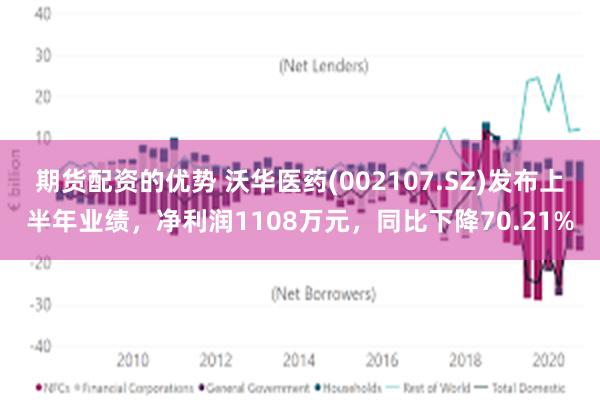 期货配资的优势 沃华医药(002107.SZ)发布上半年业绩，净利润1108万元，同比下降70.21%