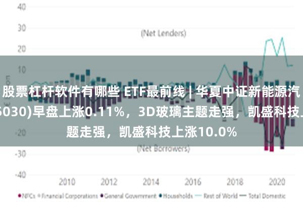 股票杠杆软件有哪些 ETF最前线 | 华夏中证新能源汽车ETF(515030)早盘上涨0.11%，3D玻璃主题走强，凯盛科技上涨10.0%