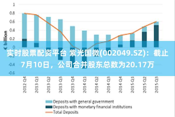 实时股票配资平台 紫光国微(002049.SZ)：截止7月10日，公司合并股东总数为20.17万