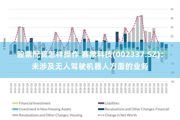 股票配资怎样操作 赛象科技(002337.SZ)：未涉及无人驾驶机器人方面的业务