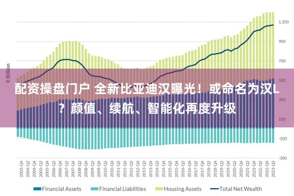 配资操盘门户 全新比亚迪汉曝光！或命名为汉L？颜值、续航、智能化再度升级