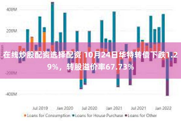 在线炒股配资选择配资 10月24日华特转债下跌1.29%，转股溢价率67.73%