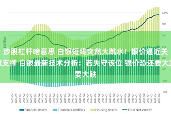 炒股杠杆啥意思 白银短线突然大跳水！银价逼近关键支撑 白银最新技术分析：若失守该位 银价恐还要大跌