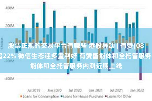 股票正规的交易平台有哪些 港股异动 | 有赞(08083)午后涨超22% 微信生态迎多重利好 有赞智能体和全托管服务内测近期上线