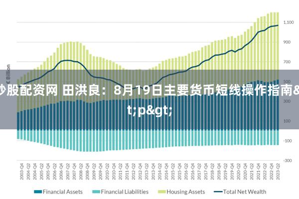 炒股配资网 田洪良：8月19日主要货币短线操作指南<p>