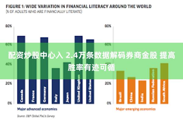 配资炒股中心入 2.4万条数据解码券商金股 提高胜率有迹可循