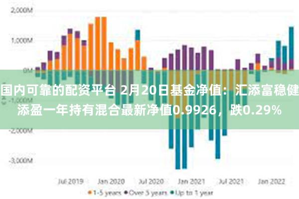 国内可靠的配资平台 2月20日基金净值：汇添富稳健添盈一年持有混合最新净值0.9926，跌0.29%