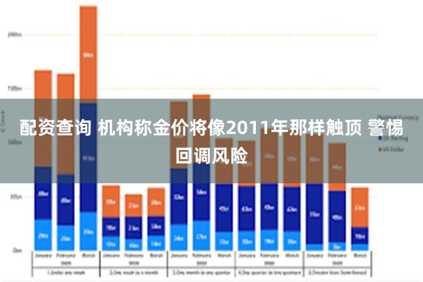 配资查询 机构称金价将像2011年那样触顶 警惕回调风险